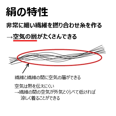 絹の特性
