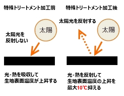 トリートメントイメージ