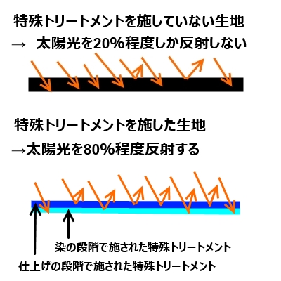 トリートメント反射イメージ