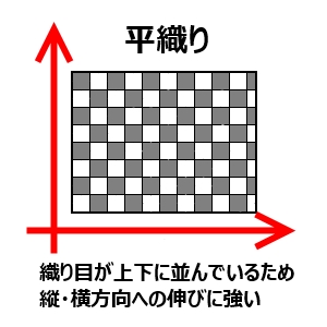 平織りイメージ