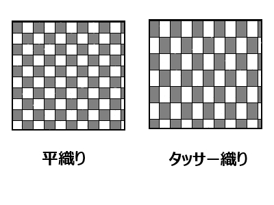 平織り・タッサー織り図解