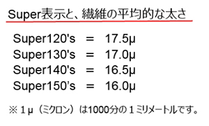 Super表示と、繊維の平均的な太さ