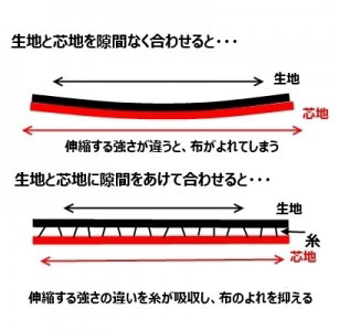 生地と芯地の隙間