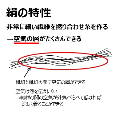 絹の特性