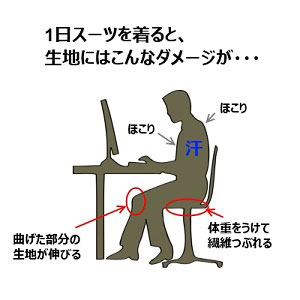 スーツの1日のダメージ